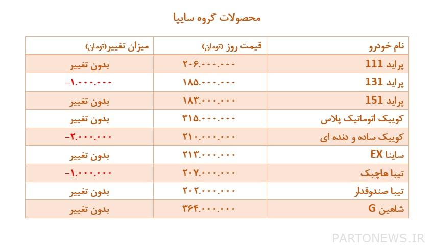 منتجات سايبا
